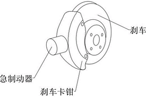 車輛剎車失效緊急保護系統