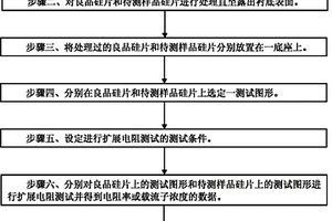 摻雜失效分析方法