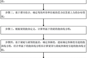 基于火災導致樓蓋、屋蓋角柱失效后極限載荷的計算方法