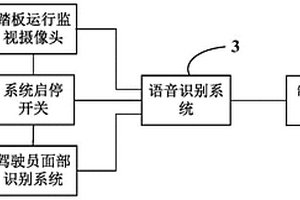 預防失效的語音制動系統及方法