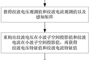 直流變換器中電解電容失效參數辨識方法