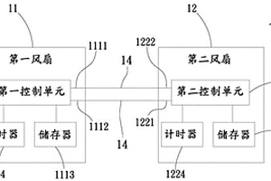 風扇失效保護系統