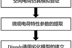 IGBT用SiC半導體微觀劣化失效評估方法和系統