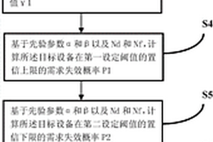 核電設備需求失效概率的評估方法及系統