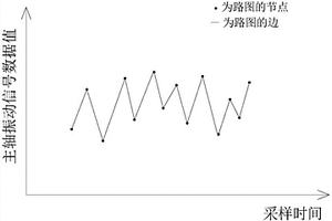 數控滾齒機滾刀失效形式自動識別方法