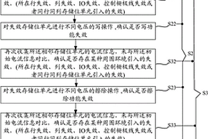 共享字線的分柵式閃存的失效分析方法及系統