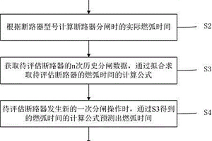 斷路器觸頭失效在線評估方法和系統
