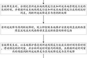 直流電網站間通信失效時控制本地直流斷路器動作的方法