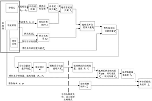 导引头数据失效模式下的制导信息重构方法