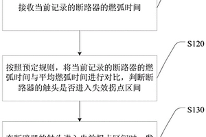 基于燃弧時間評估觸頭失效的方法、裝置及系統