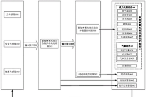 基于推力矢量的懸架彈簧失效應急防護控制系統及方法