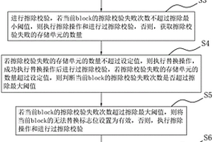 擦失效存儲單元的替換方法、裝置、設備及存儲介質