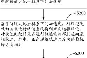 車輛失效軌跡重構方法、設備以及存儲介質