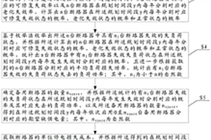 考慮老化失效模型的斷路器備用方法及系統