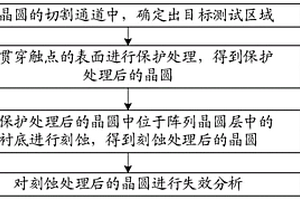 晶圓的失效分析方法