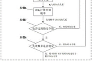 壓水堆一回路部件應力腐蝕斷裂失效概率及置信區間計算方法