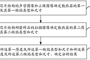 芯片結構的散熱層缺陷失效分析方法