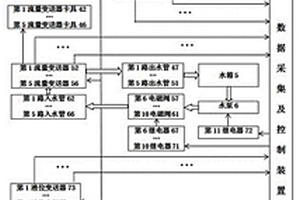 儀器儀表加速失效激發系統