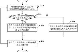 定位數據失效后公交進站報站方法、系統及存儲介質