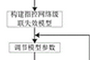 帶有層級結構的指控網絡級聯失效模型構建方法