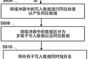 固態儲存裝置及其電源失效時的數據處理方法