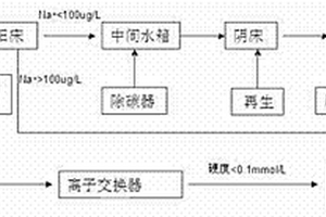 陽床失效出水的應用方法