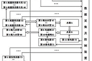 儀器儀表加速失效激發智能運維試驗平臺