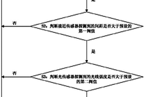 解決觸摸屏失效的方法