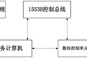 星載1553B控制總線失效保護方法