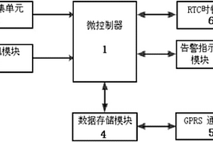 顆粒捕集器失效在線自動告警系統