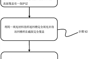 失效分析樣品的制備方法