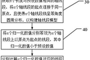運行復合絕緣子老化失效評估方法