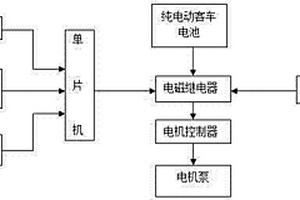 用于客車電池失效的助力轉向保護裝置