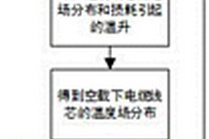 電力電纜絕緣層溫度及絕緣失效的評估方法