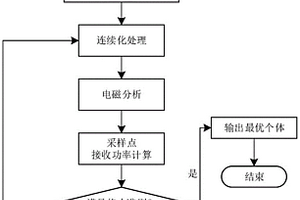 基于遠場輻射功率診斷天線陣列失效單元方法