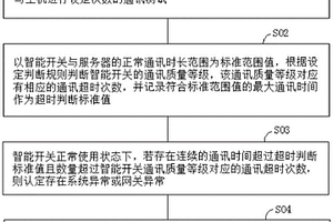 智能開關失效后迅速恢復控制的方法、智能開關及系統