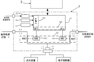 航空發電機電源失效試驗的電源控制系統