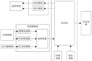 滅火器儲存失效性與火災報警信息化管理系統