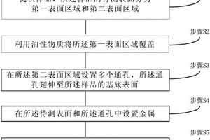 制備失效分析樣品的方法