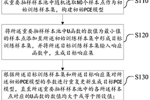 渦輪軸結構可靠性分析方法、分析裝置及可讀存儲介質