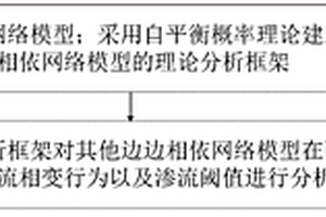 基于邊耦合的相依網絡滲流分析方法及分析系統