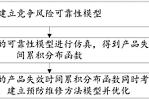 競爭風險可靠性分析及預防維修方法