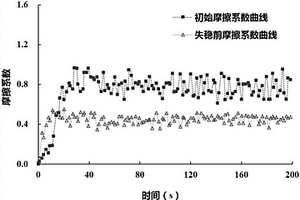 裂縫性儲層堵漏材料封堵帶失效原因的判定方法