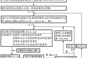 隨機庫水位作用下的土石壩可靠度分析上限法