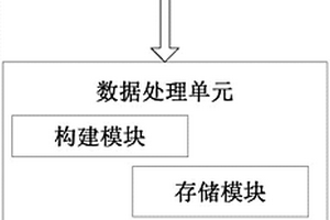 基于有限元分析方法的有砟軌道結構分析系統