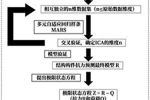 建筑結構構件的質量風險分析方法