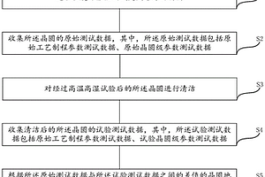 用于分析濕氣進入芯片內部路徑的方法