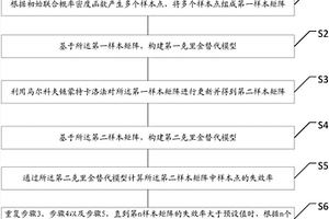 機械結構可靠性分析方法
