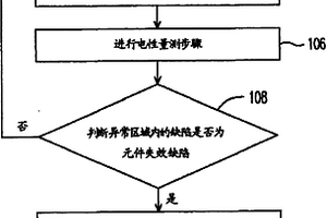 半导体元件的分析方法
