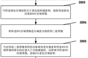 基于人工智能的光伏電板腐蝕速度分析方法與系統